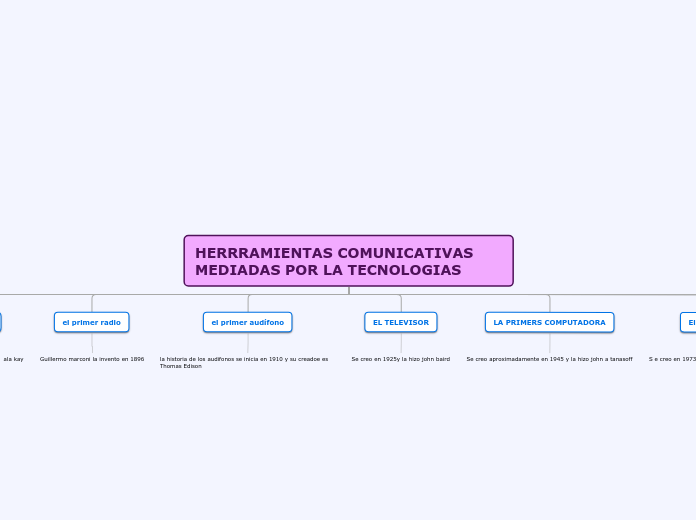 Organigrama