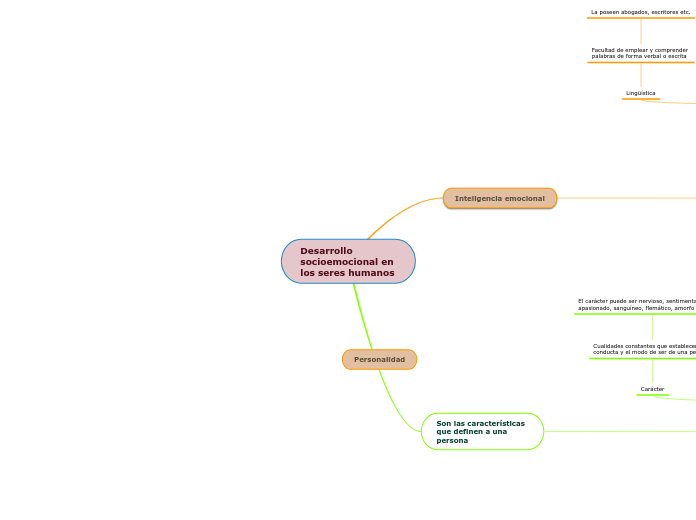 Desarrollo socioemocional en los seres humanos