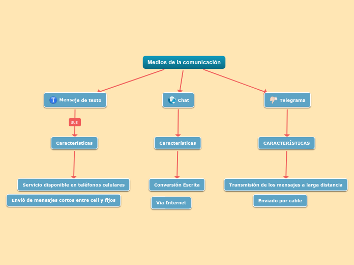 Medios de la comunicación