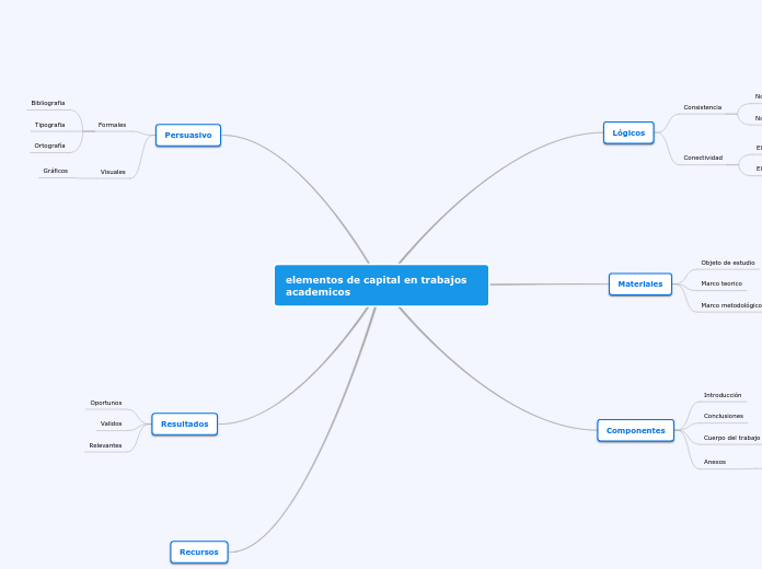 elementos de capital en trabajos academicos