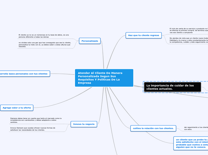 Atender Al Cliente De Manera Personalizada Segun Sus Requisitos Y Políticas De La Empresa