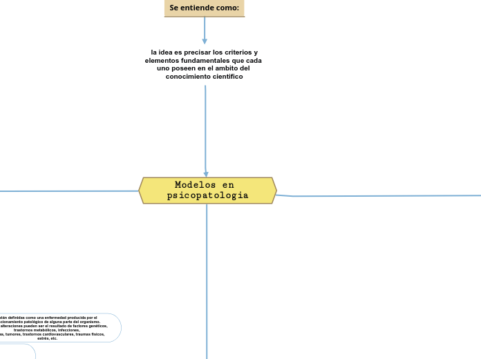 CONCEPTOS Y MODELOS EN PSICOPATOLOGIA