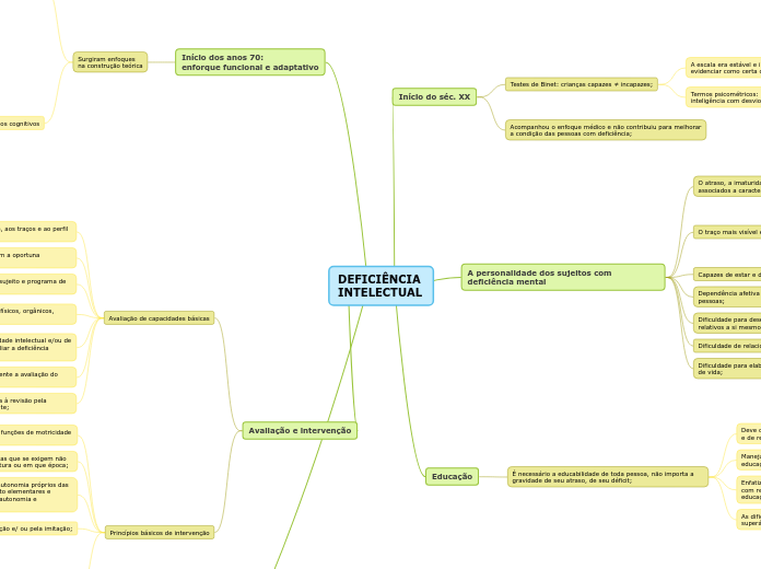 DEFICIÊNCIA 
INTELECTUAL