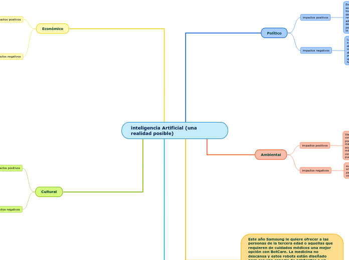 inteligencia Artificial (una realidad posible)