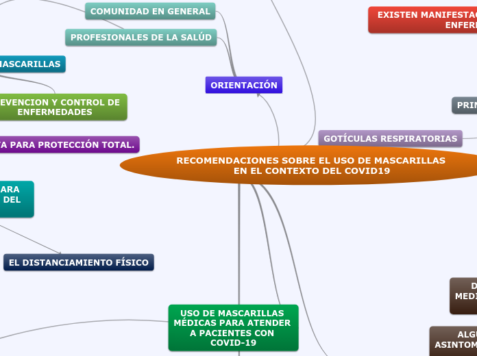 fisiologia del cartilago