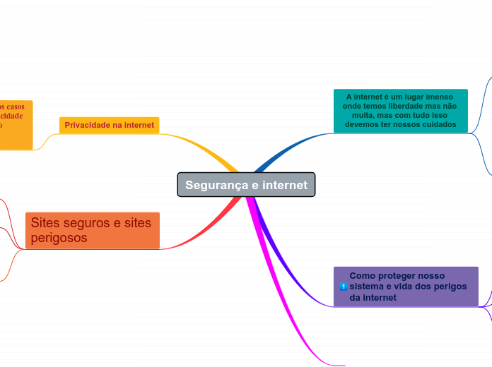 Segurança e internet