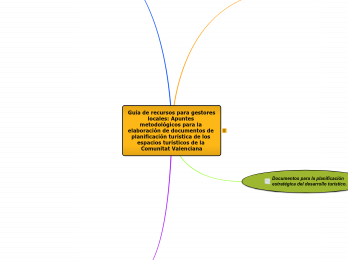 Guía de recursos para gestores locales: Apuntes metodológicos para la elaboración de documentos de planificación turística de los espacios turísticos de la Comunitat Valenciana