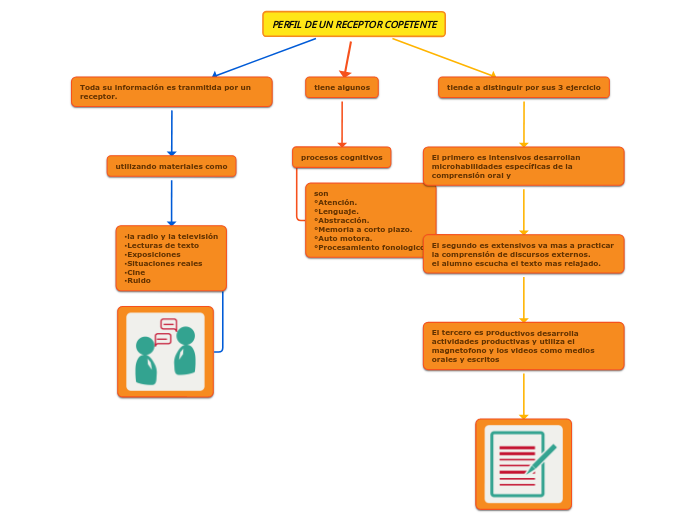 PERFIL DE UN RECEPTOR COPETENTE