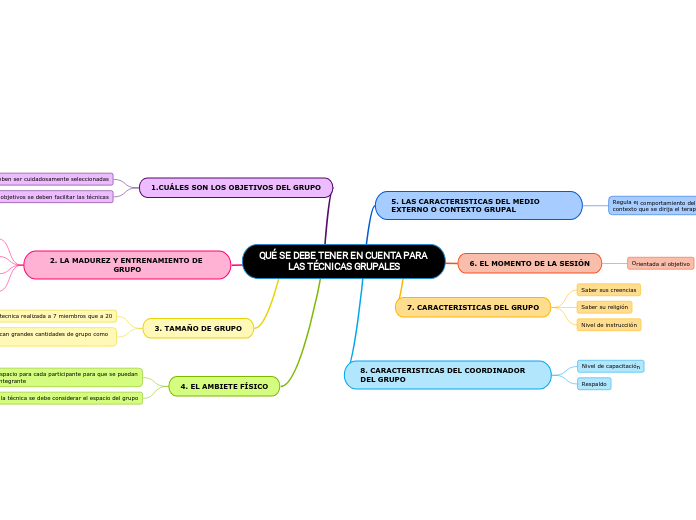 QUÉ SE DEBE TENER EN CUENTA PARA LAS TÉCNICAS GRUPALES