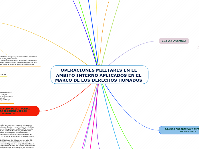 OPERACIONES MILITARES EN EL AMBITO INTERNO APLICADOS EN EL MARCO DE LOS DERECHOS HUMADOS 