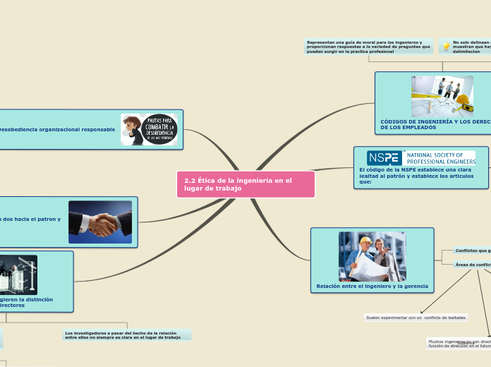 2.2 Ética de la ingeniería en el lugar de trabajo