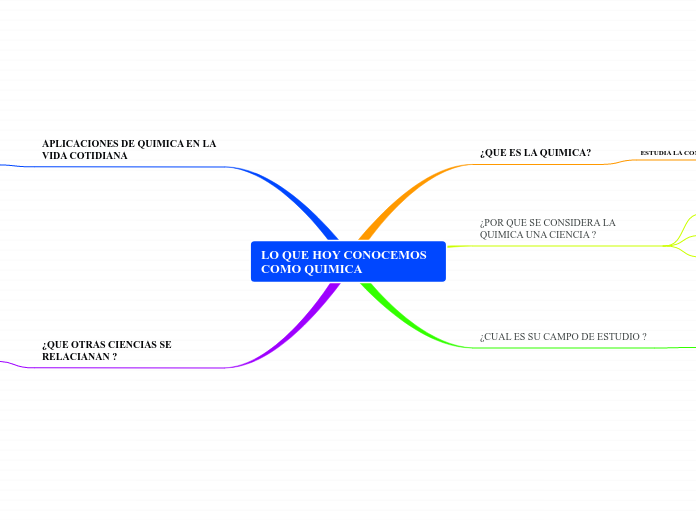 LO QUE HOY CONOCEMOS COMO QUIMICA