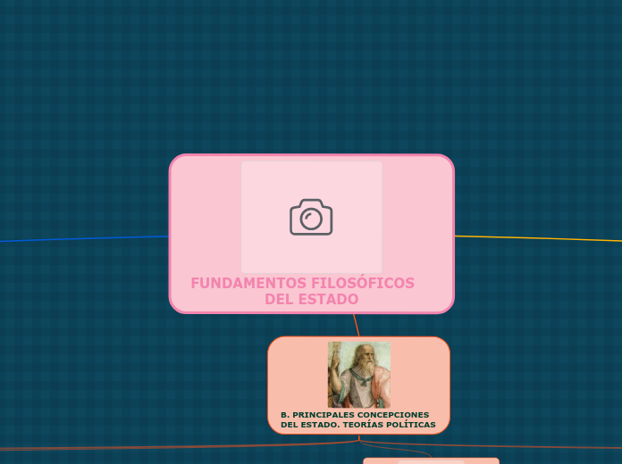FUNDAMENTOS FILOSÓFICOS    DEL ESTADO