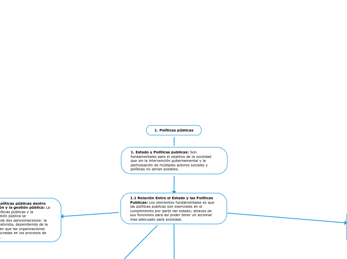 1. Políticas públicas