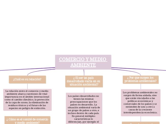 COMERCIO Y MEDIO AMBIENTE