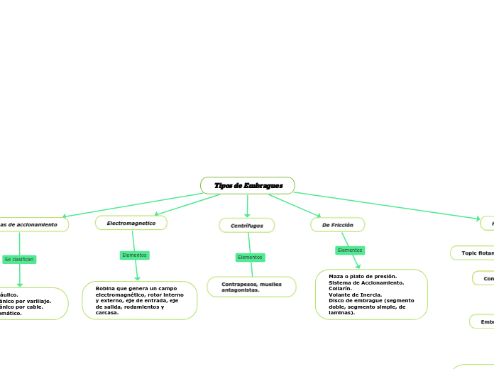 Tipos de Embragues