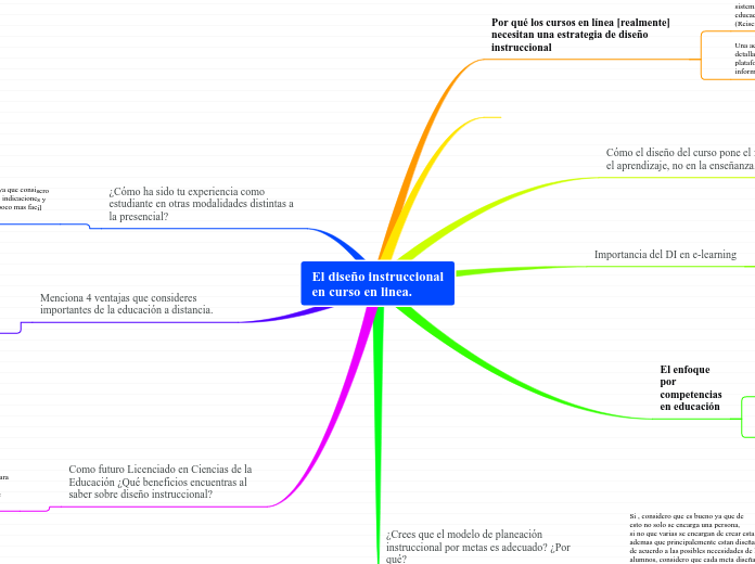 El diseño instruccional
en curso en linea.