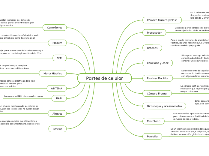 Partes de celular