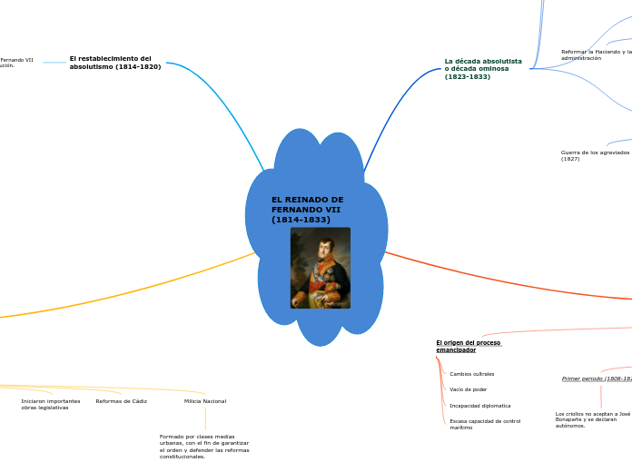 componentes hadware de un ordenador