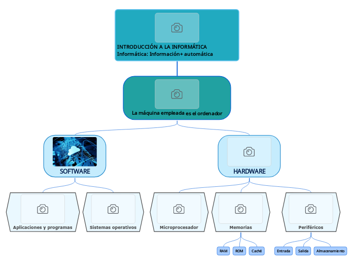 INTRODUCCIÓN A LA INFORMÁTICA Informática: Información+ automática