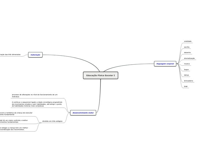 Educação Física Escolar I