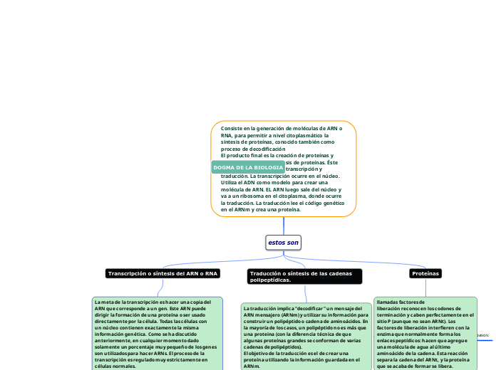 DOGMA DE LA BIOLOGIA