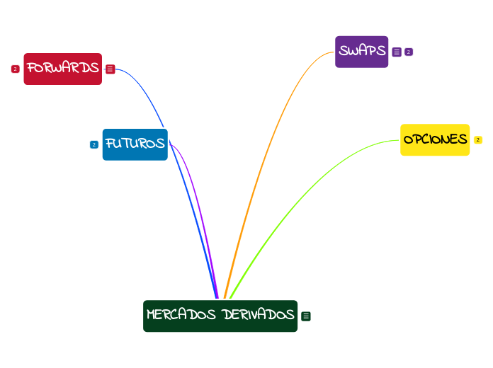 MERCADOS DERIVADOS
