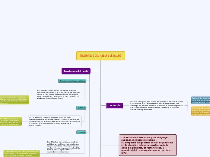 TRASTORNOS DEL HABLA Y LENGUAJE 