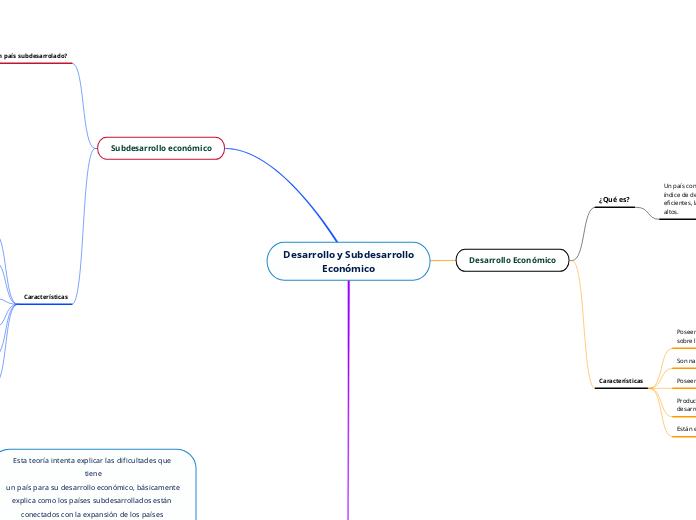 Desarrollo y Subdesarrollo
Económico