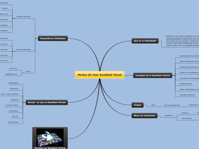Modos de Usar Realidad Vitual