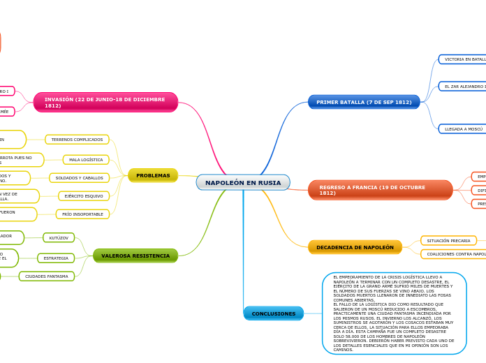 NAPOLEÓN EN RUSIA
