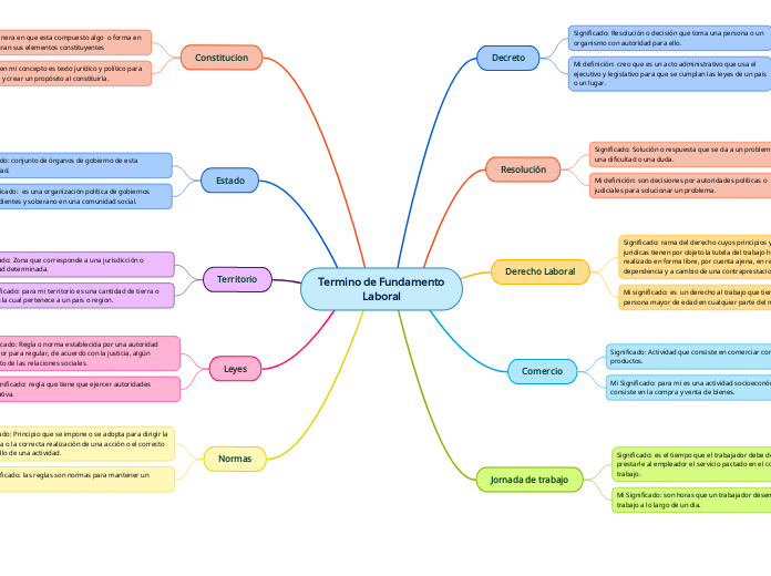 Termino de Fundamento                Laboral