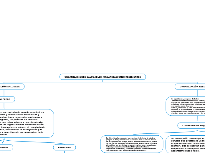 ORGANIZACIONES SALUDABLES, ORGANIZACIONES RESILIENTES