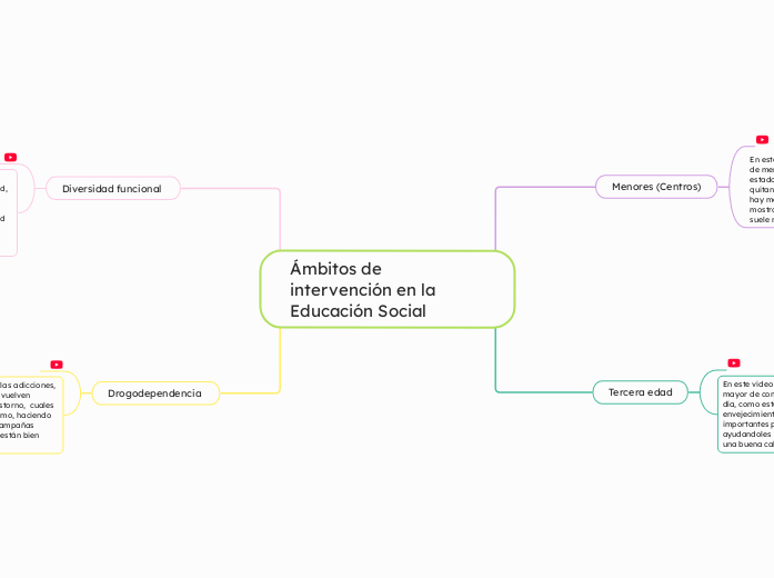 Ámbitos de intervención en la Educación Social