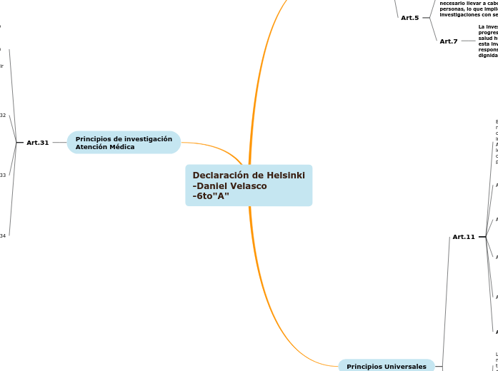 Declaración de Helsinki
-Daniel Velasco
-6to