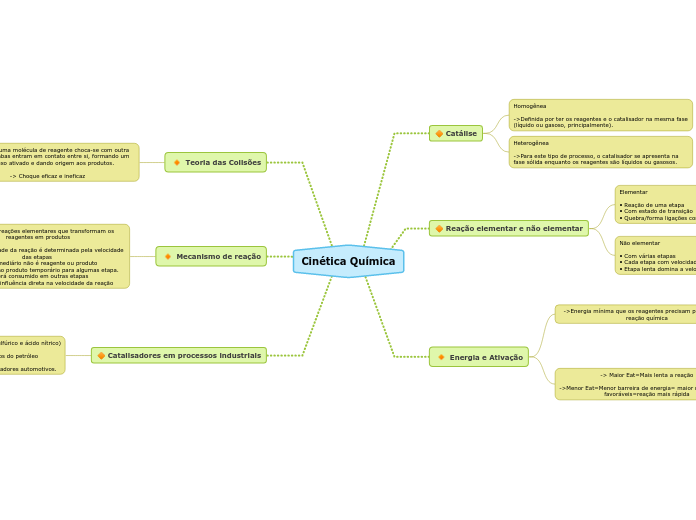 Create strategy from SWOT analysis