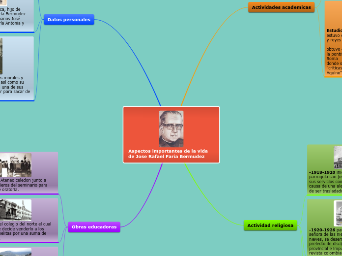 Aspectos importantes de la vida de Jose Rafael Faria Bermudez