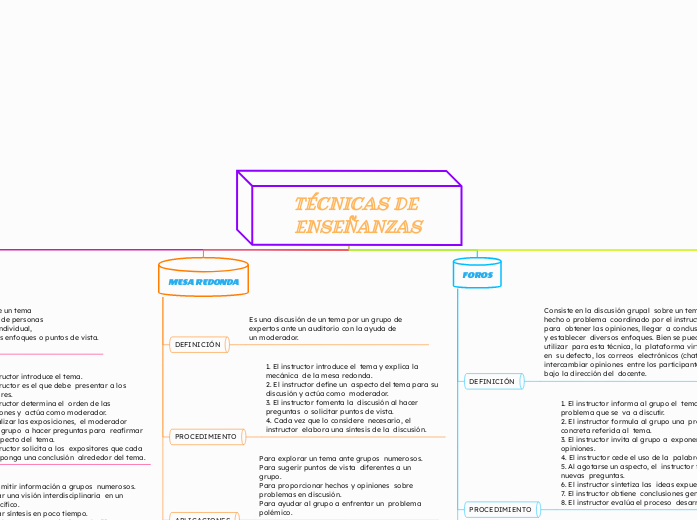 TÉCNICAS DE ENSEÑANZAS