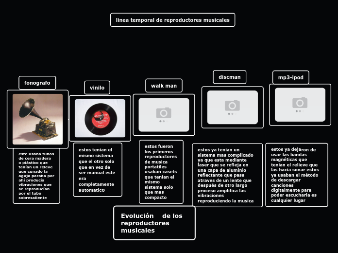 Evolución    de los reproductores
musicales