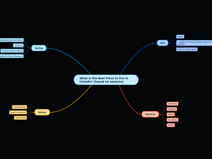 What is the Best Place to live in Canada? (based on seasons)