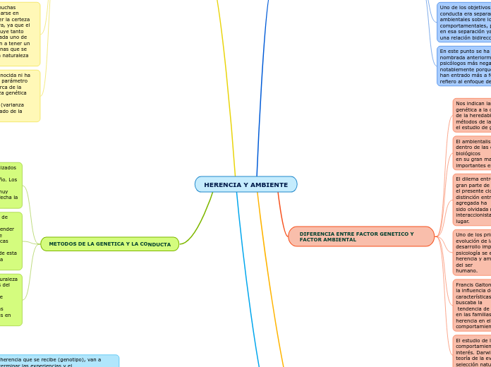 HERENCIA Y AMBIENTE
