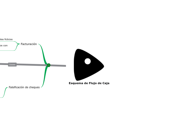 Esquema de Flujo de Caja