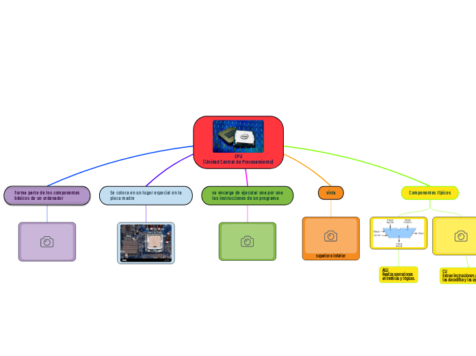 CPU(Unidad Central de Procesamiento)