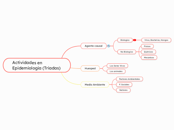 Actividades en Epidemiologia (Triadas)