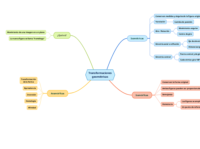 Transformaciones
geométricas