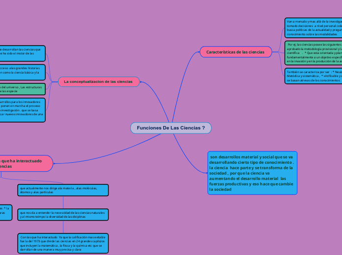 Funciones De Las Ciencias ?