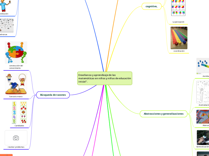 Enseñanza y aprendizaje de las matemáticas en niños y niñas de educación inicial”.