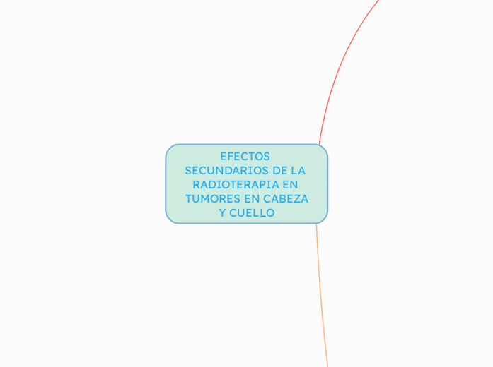 EFECTOS SECUNDARIOS DE LA RADIOTERAPIA EN TUMORES EN CABEZA
Y CUELLO