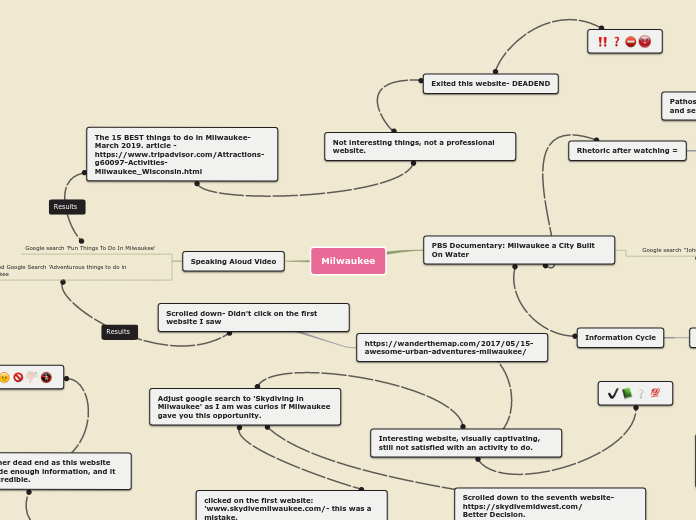 Milwaukee Mind Map- Segment 2 Project