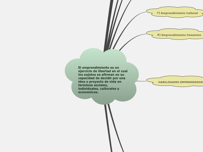 El emprendimiento es un ejercicio de libertad en el cual los sujetos se afirman en su capacidad de decidir por una idea o proyecto de vida en terminos sociales, individuales, culturales y economicos.